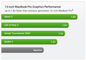 NVIDIA: чипсет 320M разработан специально для Apple