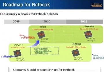Четырехъядерный ARM-процессор появится в 2012 году 