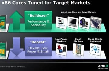 AMD Launches Bobcat and Bulldozer x86 Cores