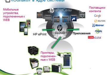 HP наделяет функцией интернет-печати лазерные принтеры и МФУ