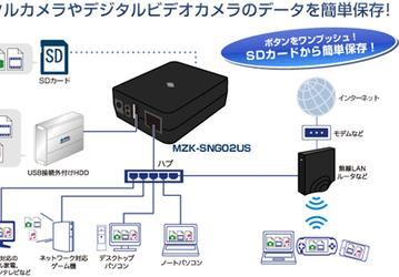 Planex предложила устройство для коллективного использования карт памяти SD и внешних HDD по локальной сети