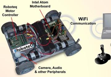 Roboteq предлагает платформу для роботов на базе Intel Atom