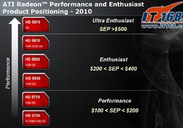 Технические данные ATI Radeon HD 5830 накануне официальной премьеры 