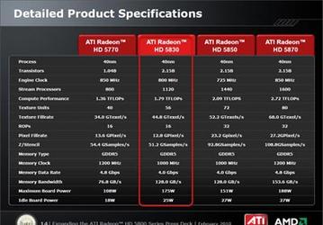 Немного о производительности 3D-карты ATI Radeon HD 5830