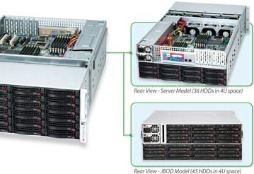 В Supermicro придумали, как разместить 90 ТБ дисковой памяти в корпусе 4U
