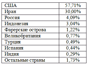 ESET предупреждает об атаке червя Win32/Stuxnet