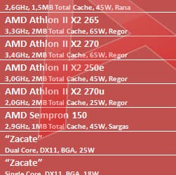 Гибридные процессоры AMD Fusion для ноутбуков получат имя Zacate, выйдут в четвертом квартале