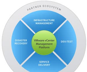 Анонс VMware vSphere 4.1 и новой модели лицензирования для VMware vCenter