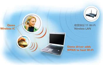 OZMO2000 — адаптер Wi-Fi для компьютерной периферии