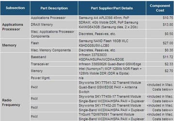 Стоимость компонентов iPhone 4 — $187