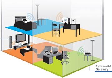 Ralink объединяет в одном устройстве ADSL2+, 802.11n и Fast Ethernet