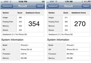По результатам Geekbench 2 iPhone 4 быстрее iPhone 3GS на 31%