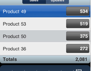 iTunes Connect Mobile — мониторинг продаж в App Store с экрана iPhone