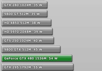 320 Вт — мощность, потребляемая 3D-картой GeForce GTX 480 при полной нагрузке 