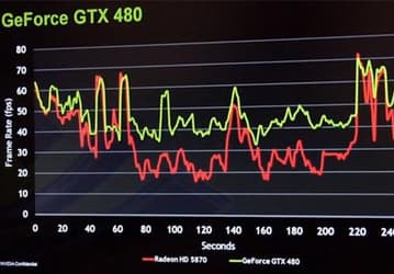 Дополнительная информация к тесту 3D-карты GeForce GTX 480