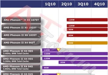 Детальная информация о процессорах AMD Phenom II: X6 «Thuban» и X4 «Zosma»
