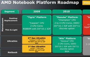 AMD Fusion, нетбуки и ультратонкие ноутбуки