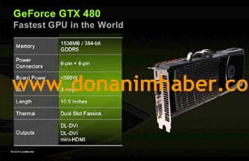 Слайд из презентации GeForce GTX 480 дает представление о внешнем виде 3D-карты