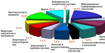 НАИРИТ подводит итоги 2009 года: новая волна «утечки мозгов»