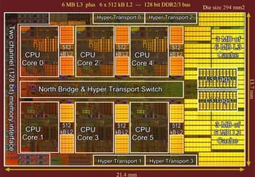 Процессор AMD Phenom II X6 1090T Black Edition будет втрое дешевле, чем Intel Core i7 980X?