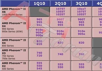 Всплыло упоминание о еще одной шестиядерной модели AMD Phenom