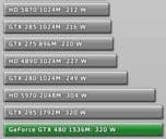 GeForce GTX 480 потребляет 320 Вт 