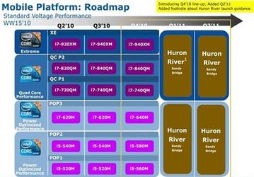Утечка планов Intel по выпуску мобильных CPU