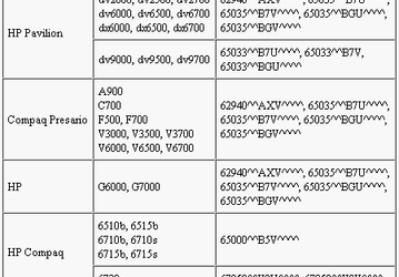Hewlett-Packard расширяет программу замены потенциально опасных батарей