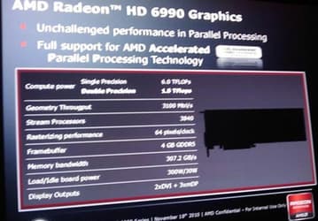 Появились спецификации AMD Radeon HD 6990