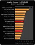 Предварительные данные о производительности AMD Radeon HD 6970