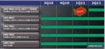 Чипсеты AMD 9-й серии выйдут во втором квартале