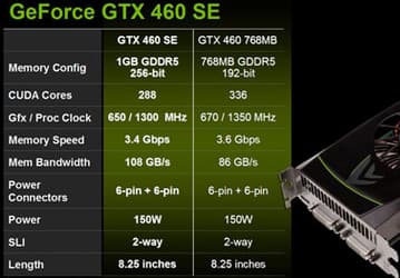 NVIDIA готовит «урезанный» вариант GeForce GTX 460