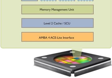 Представлен графический процессор ARM Mali-T604