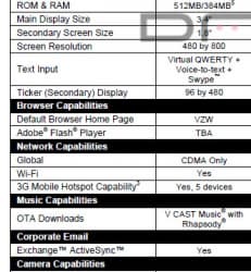 Стали известны полные технические характеристики и цена смартфона Samsung Continuum