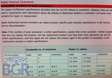 В Сеть попал конфиденциальный документ Apple с нормами пикселей с дефектом в дисплеях различных устройств 