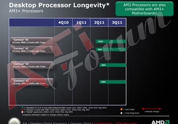 Планы AMD по выпуску процессоров Zambezi