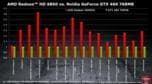 AMD Radeon HD 6800 vs NVIDIA GeForce GTX 460
