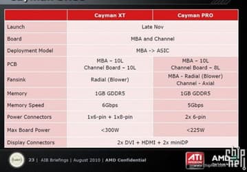 Подробности о 3D-картах на GPU AMD Cayman