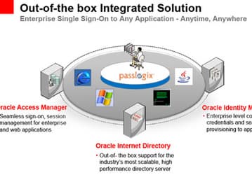 Oracle приобретает компанию Passlogix