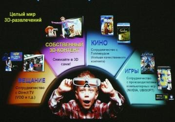 Panasonic представила на российском рынке продукты для создания 3D-контента
