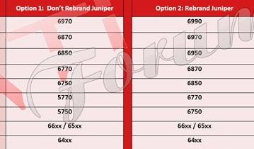 AMD может дополнить семейство Radeon HD 6000 двумя 3D-картами на базе Juniper?