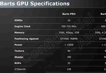 Утечка дает представление о технических данных 3D-карт AMD Barts