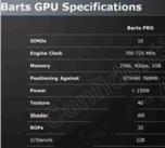 Утечка дает представление о технических данных 3D-карт AMD Barts