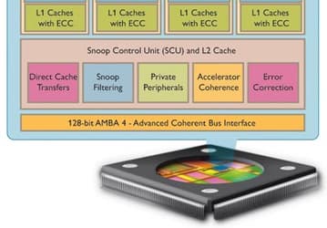 ARM верит в появление Cortex-A15 в смартфонах до конца года
