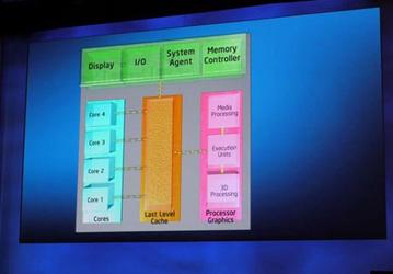 IDF 2010: Sandy Bridge