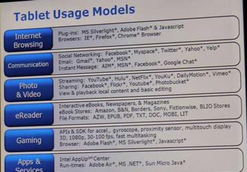 IDF 2010: планшеты на базе Intel Atom