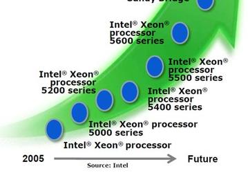 IDF 2010: серверная платформа Romley получит улучшенную шину QPI