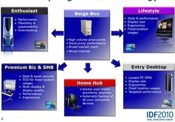 IDF 2010: Intel делает в мини-ПК ставку на Thin Mini-ITX