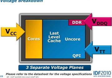 IDF 2010: производитель рассказал, как правильно разгонять процессоры Intel Core i7-900 XE