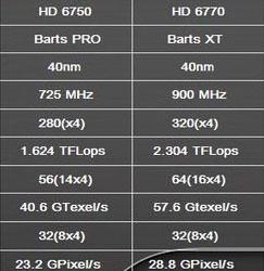 Стали известны подробные характеристики видеоускорителей AMD Radeon HD 6700